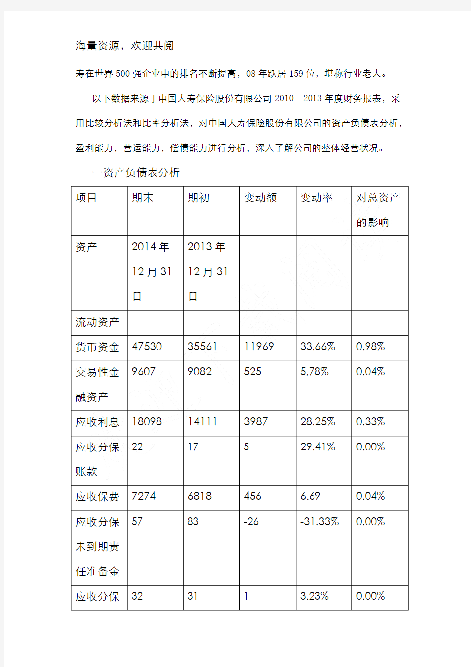 对中国人寿保险股份有限公司财务分析报告,DOC
