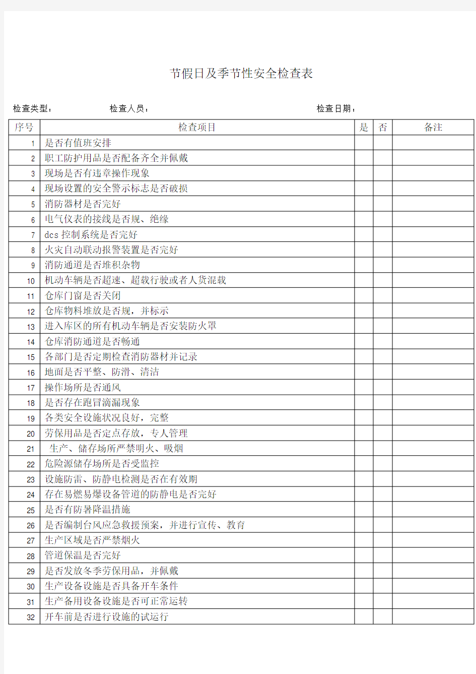 各种安全检查表汇编