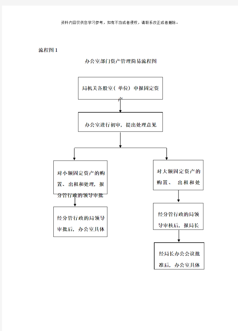 办公室流程图样本