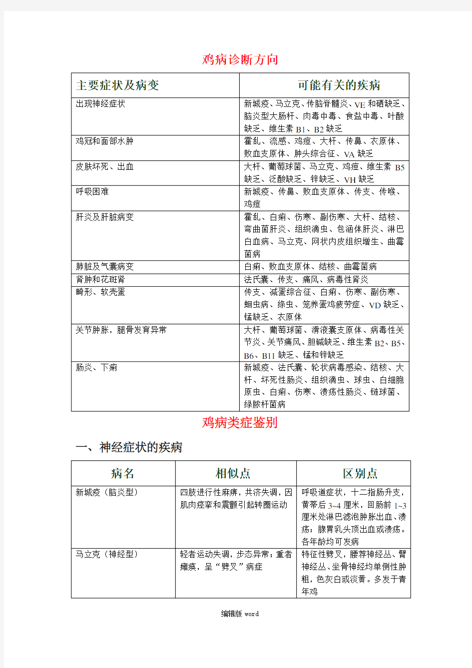 鸡病诊断方法(表格)