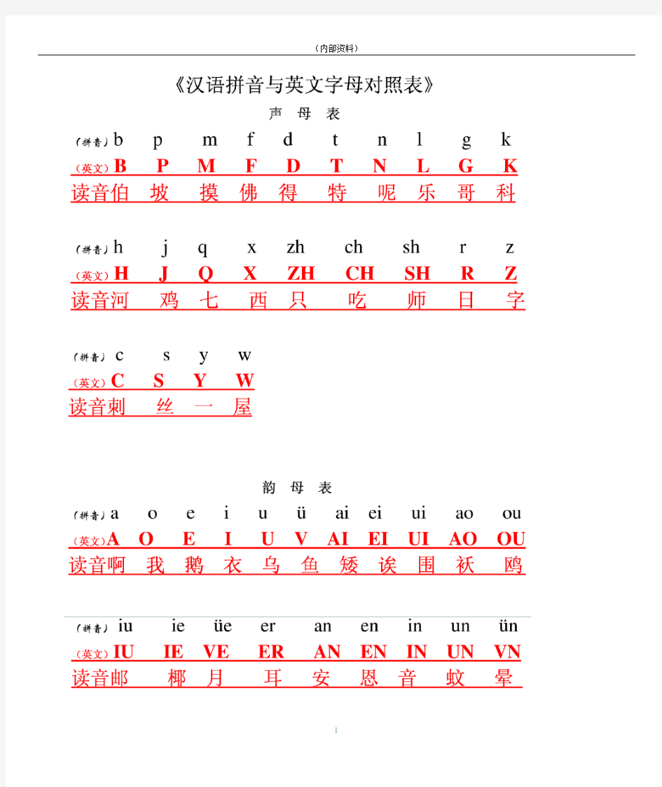 汉语拼音与英文字母及键盘对照表