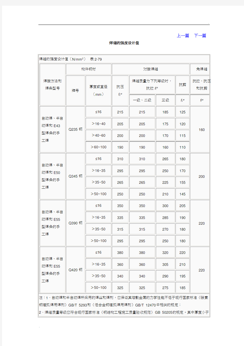 焊接强度设计值