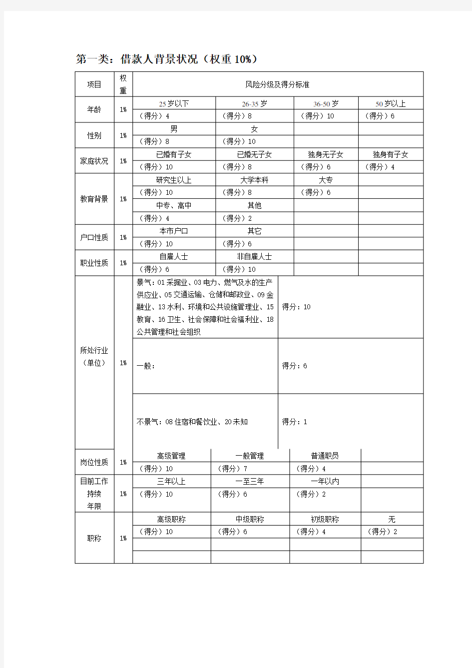 信用评分 评分表