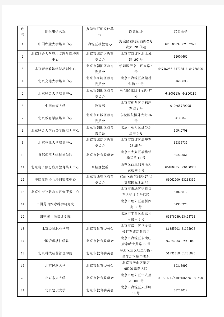 自考助学单位