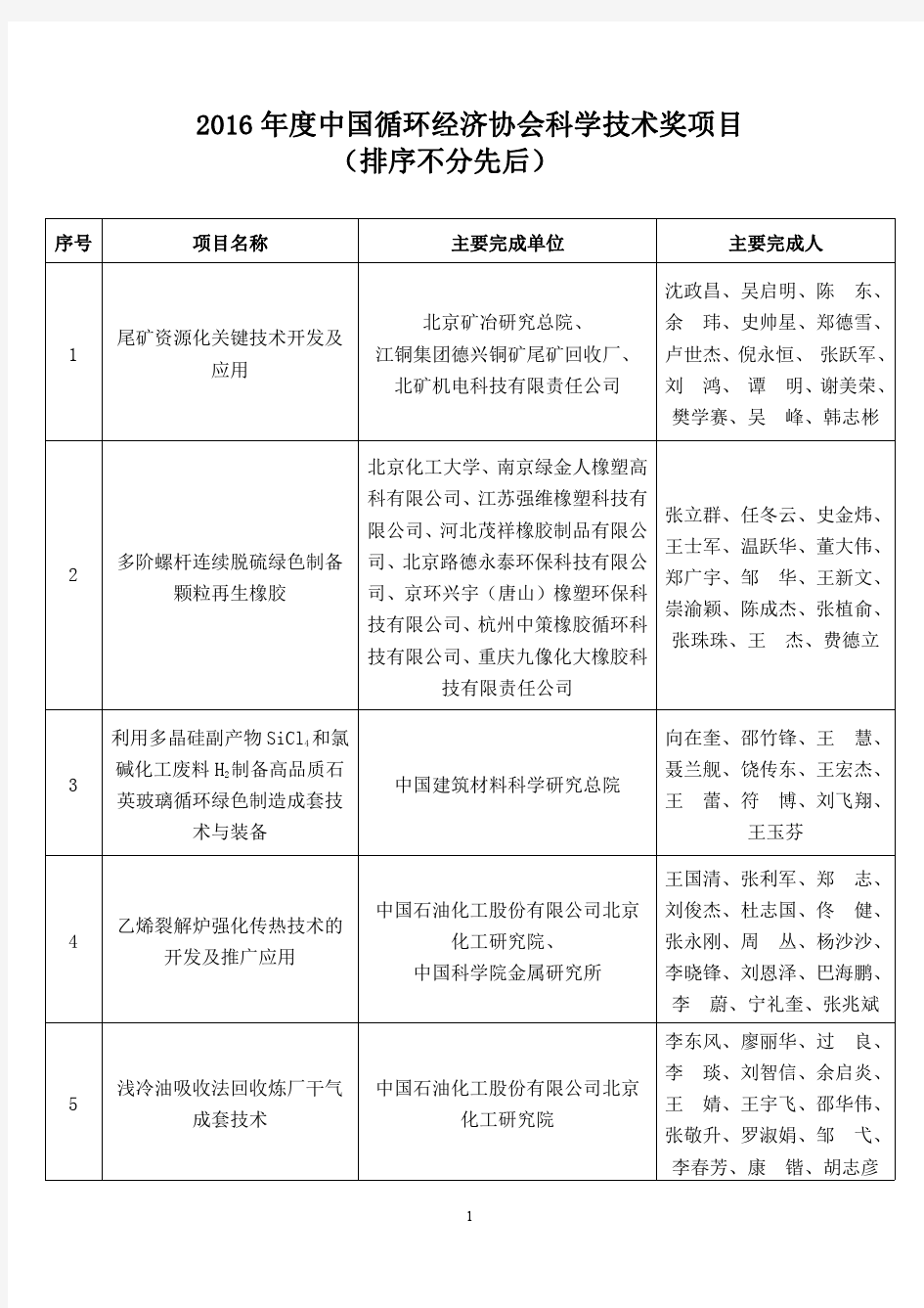 2016中国循环经济协会科学技术奖项目排序不分先后