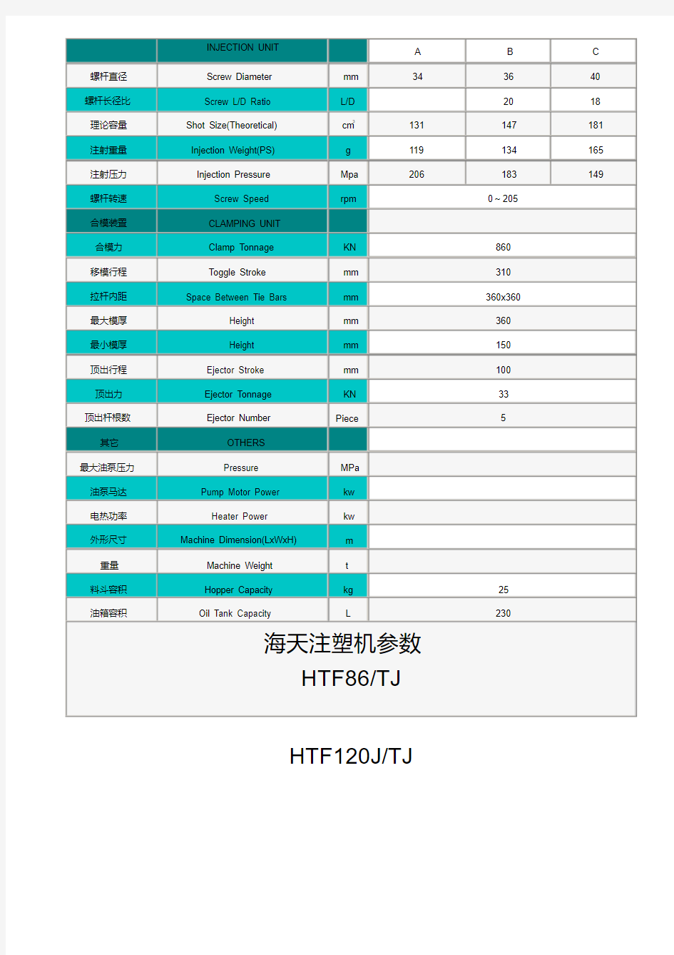 海天注塑机全参数