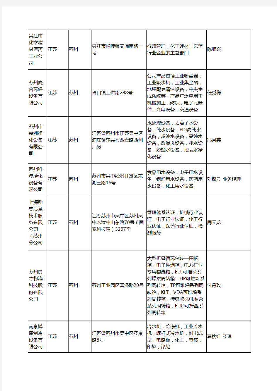 最新江苏省医药行业工商企业公司名录名单黄页大全49家