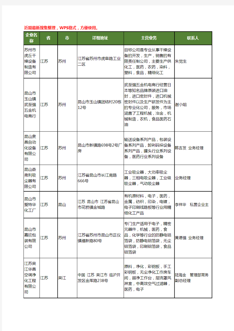 最新江苏省医药行业工商企业公司名录名单黄页大全49家