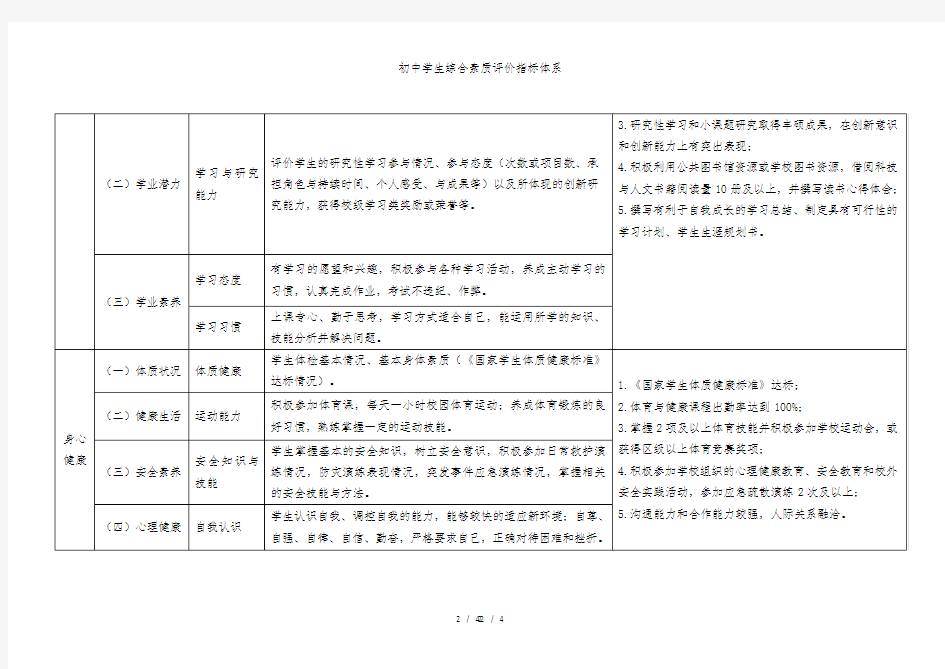 初中学生综合素质评价指标体系