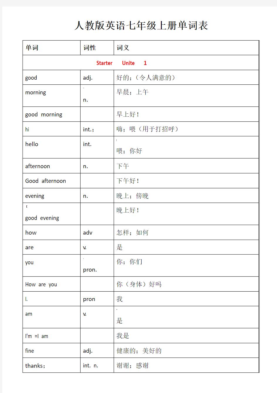 人教版英语七年级上册各单元单词表