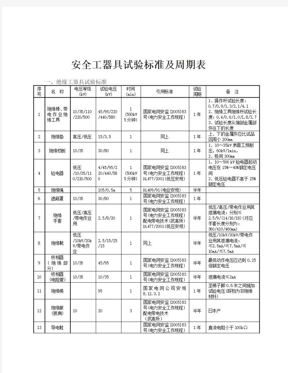 安全工器具检验标准及周期表