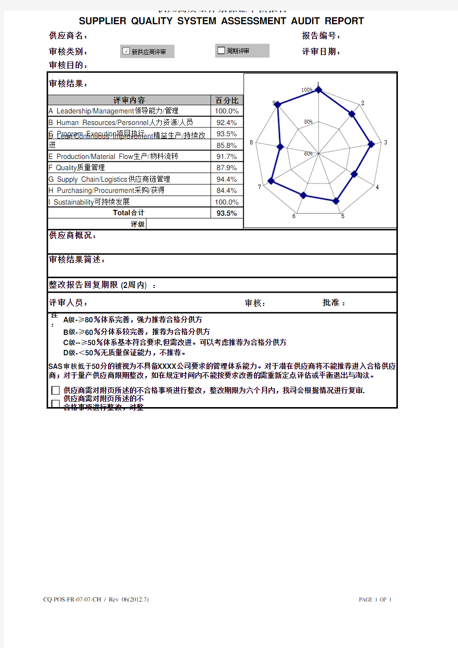 供应商质量体系保证审核报告