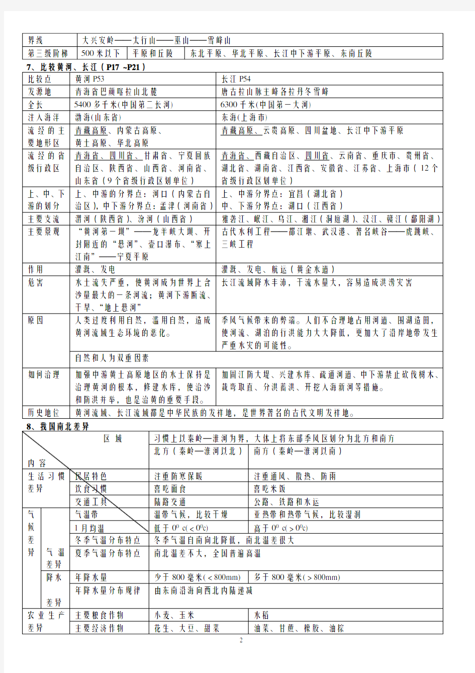 (完整word版)七年级下册历史与社会复习提纲