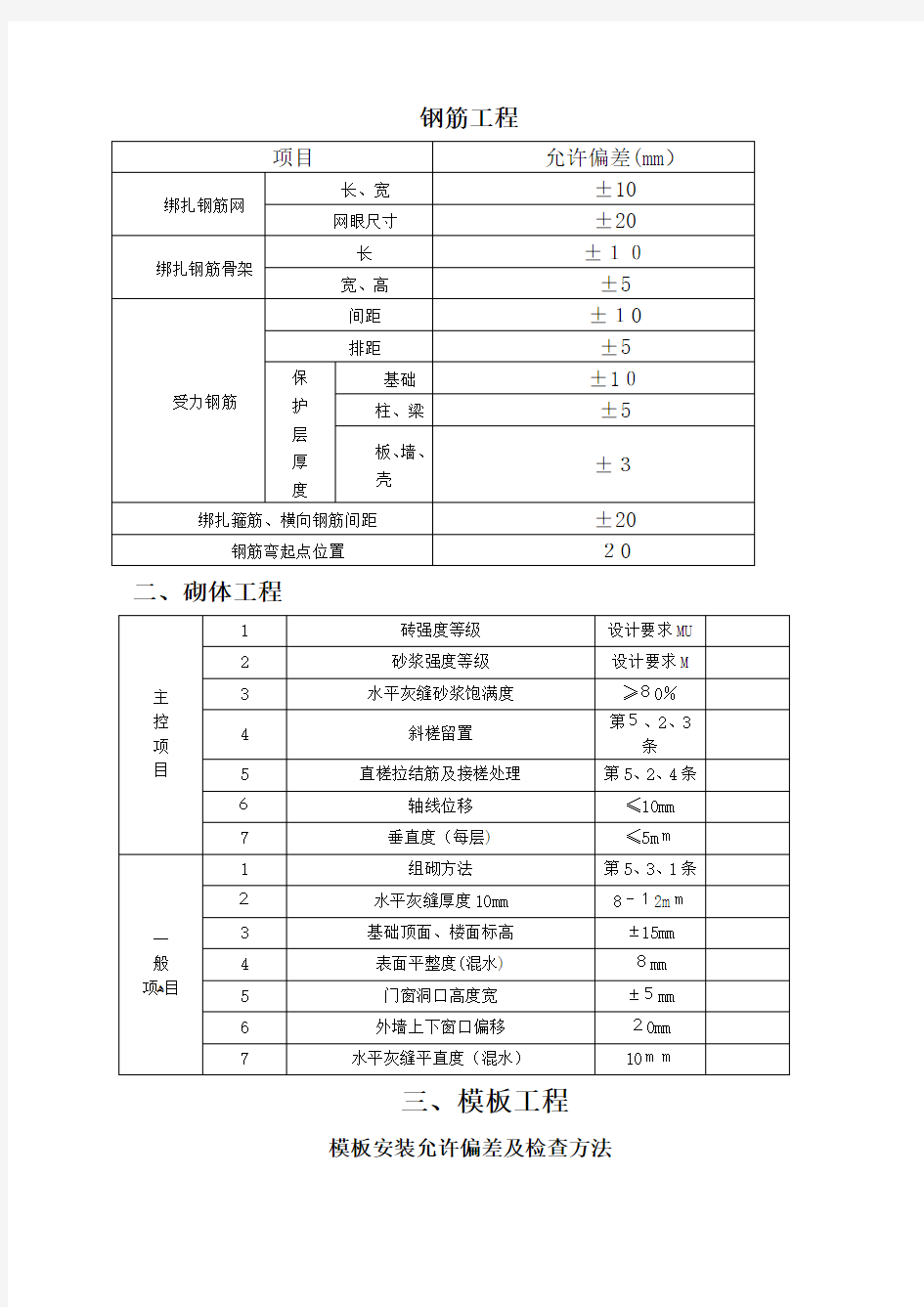 规范允许偏差一览表