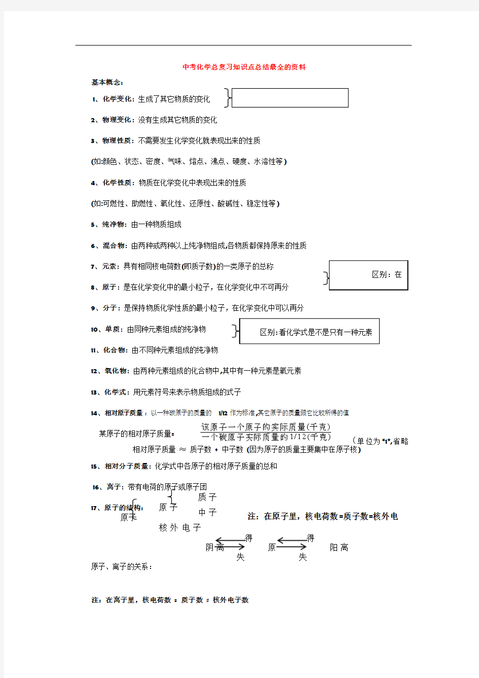 九年级化学中考总复习知识点总结最全的资料