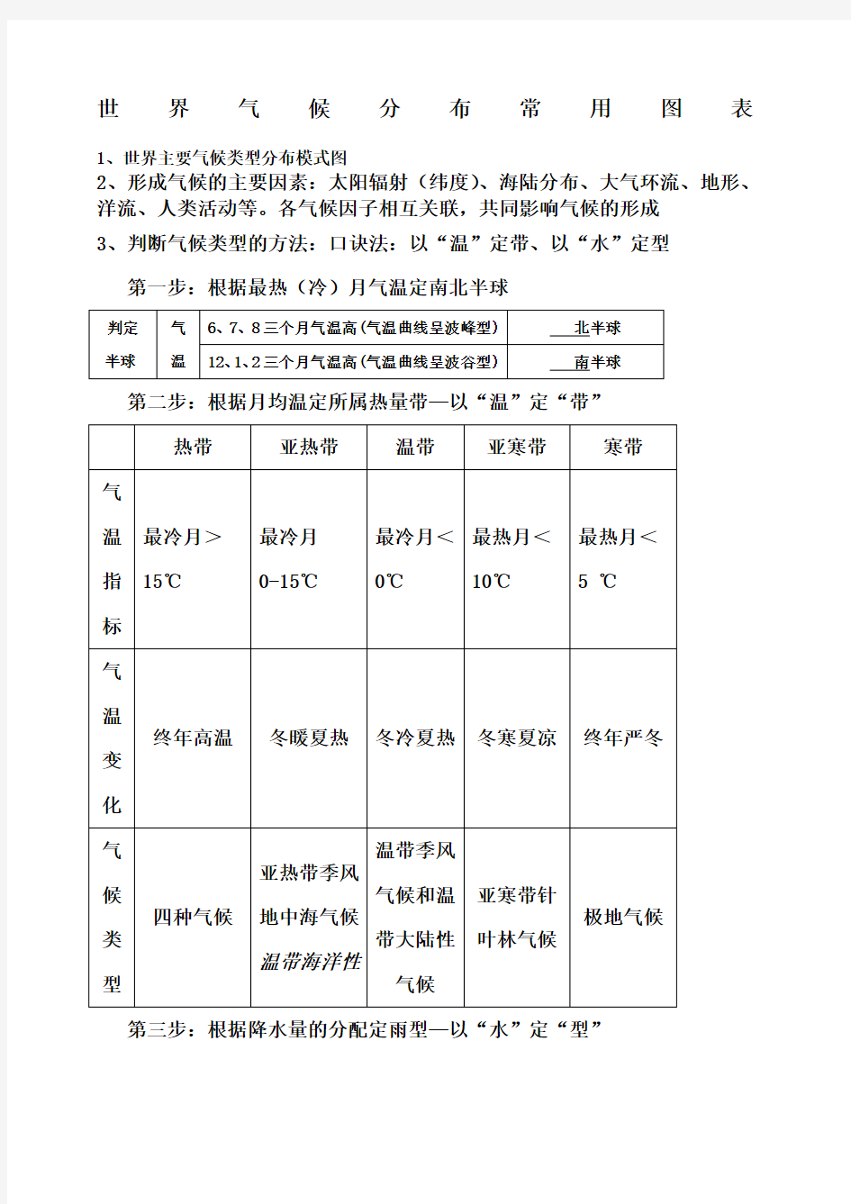 世界主要气候类型分布模式图 