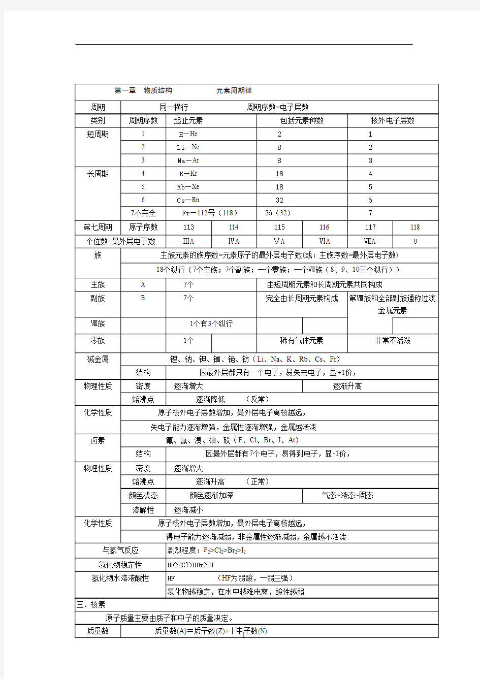 人教版高中化学必修2知识点总结