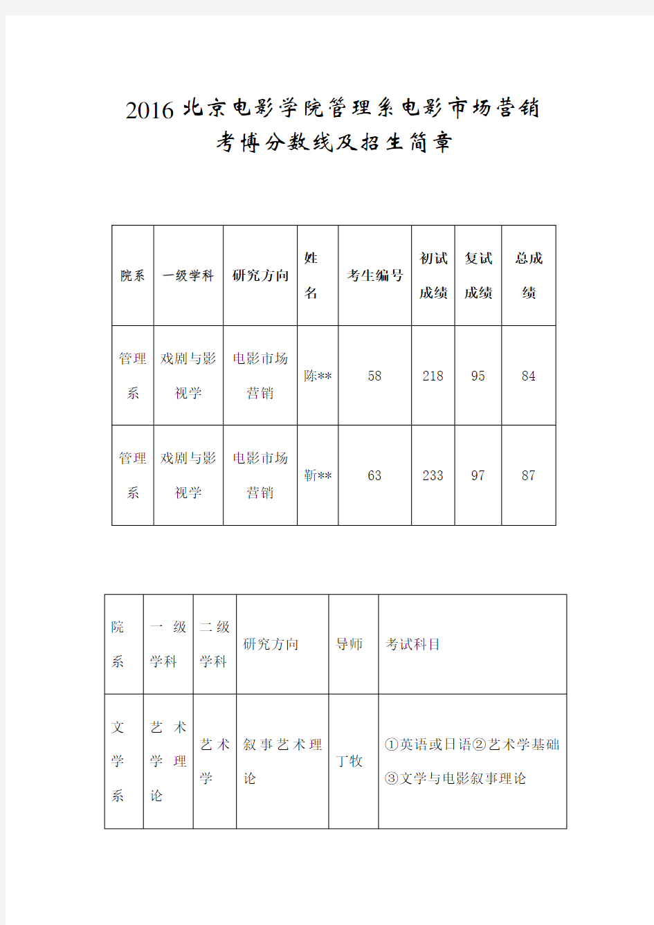 北京电影学院管理系电影市场营销考博分数线及招生简章