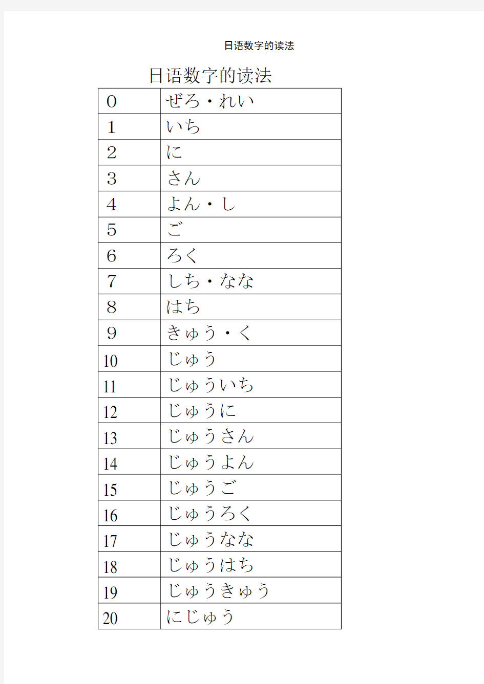 日语数字的读法