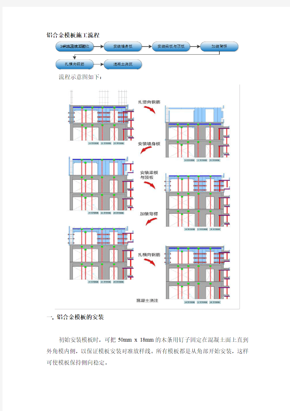 铝合金模板施工流程