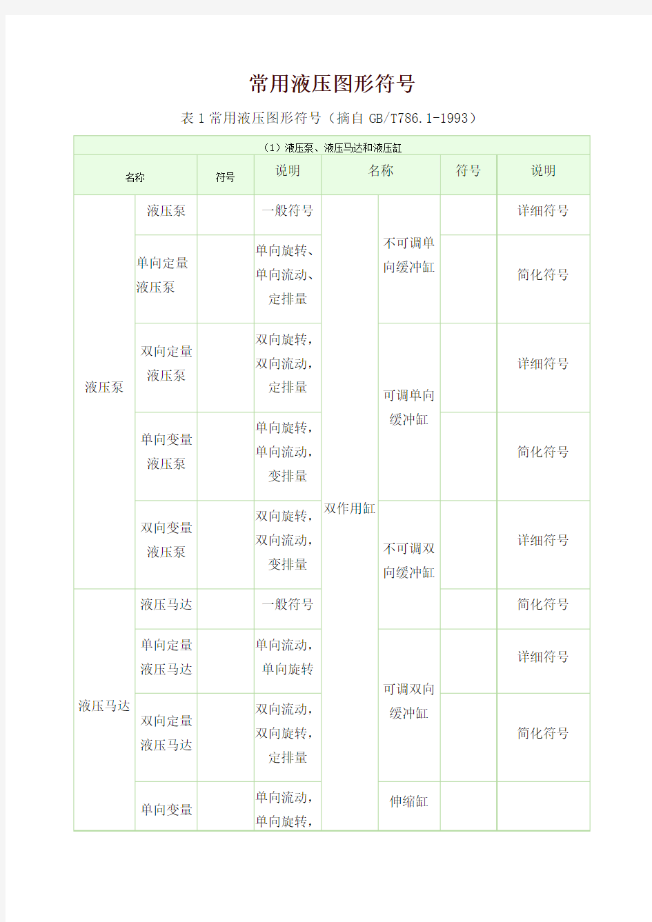 常用液压元件符大全