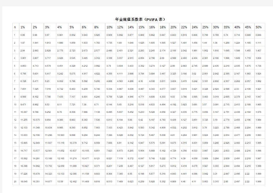 年金现值系数表(PVIFA表)