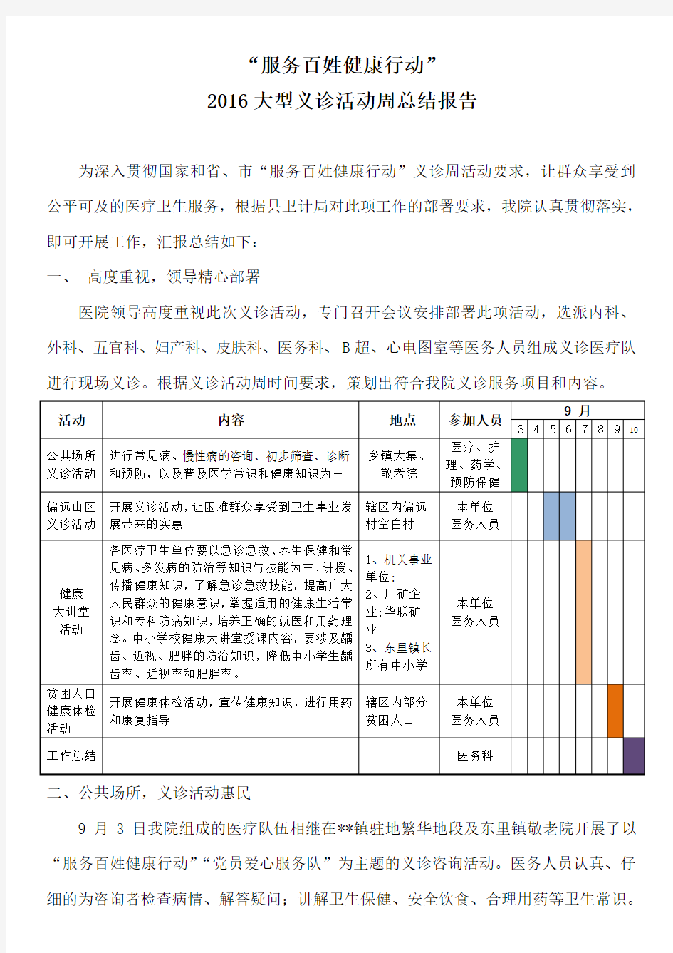 义诊活动总结