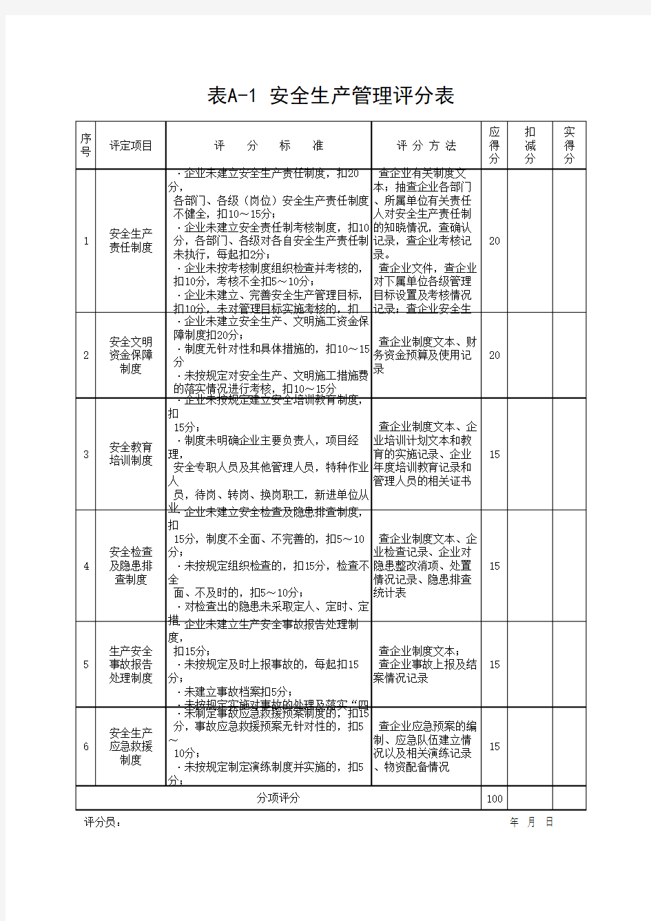 安全生产管理评分表(最新版)