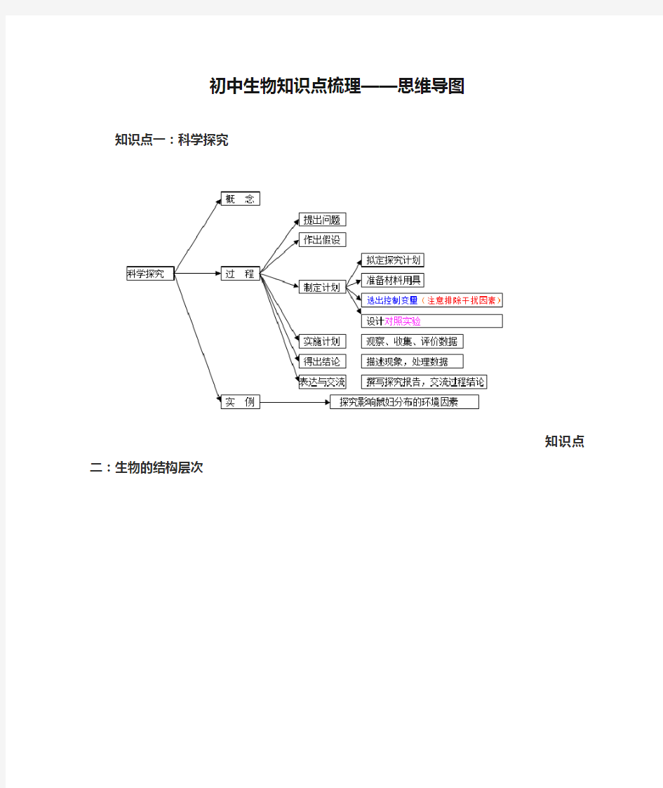 初中生物知识点梳理——思维导图