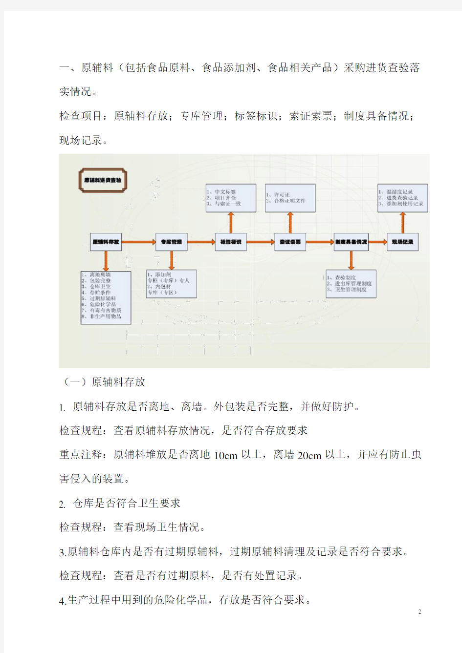 食品安全自查管理制度