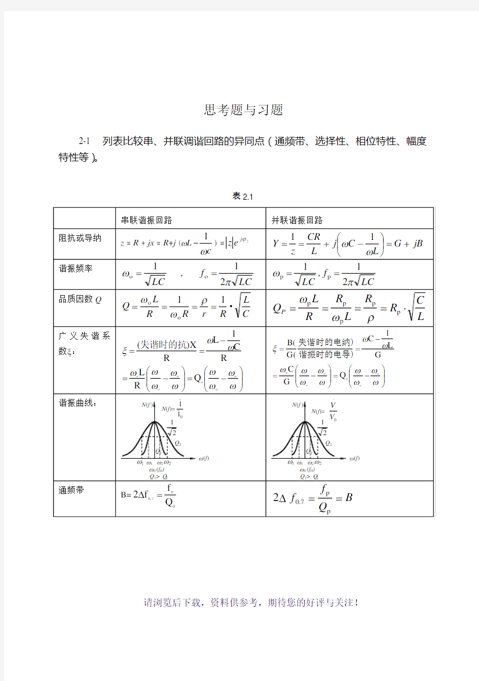 通信电子线路习题解答