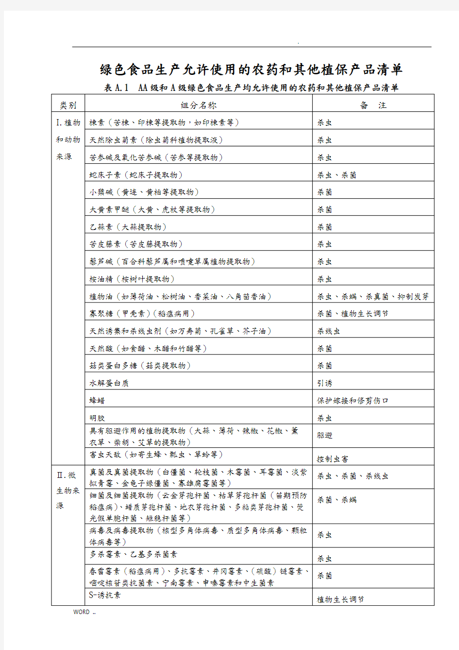 绿色食品农药使用准则-国家明令禁止生产销售和使用的农药