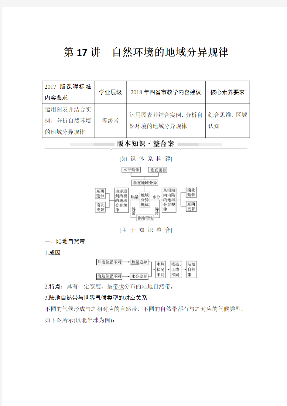 高中地理新高考第17讲 自然环境的地域分异规律