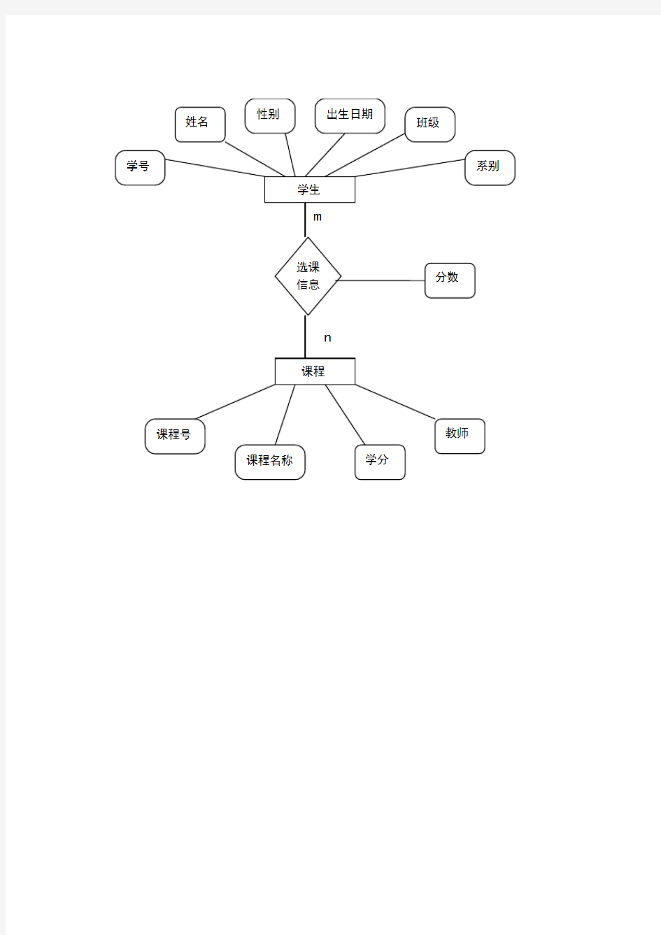 学生课程管理系统数据库ER图