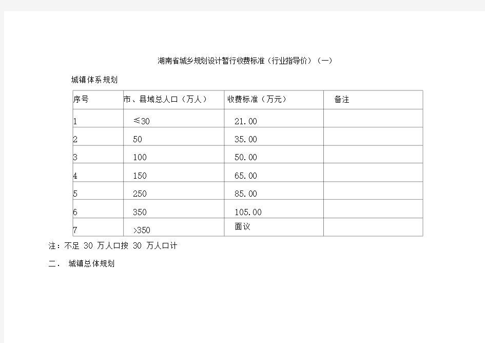 城乡规划收费标准