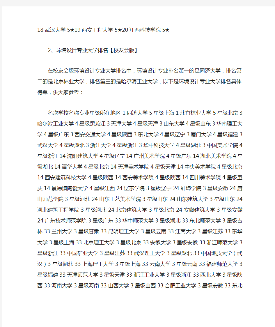 2020环境设计专业大学排名_专业排名