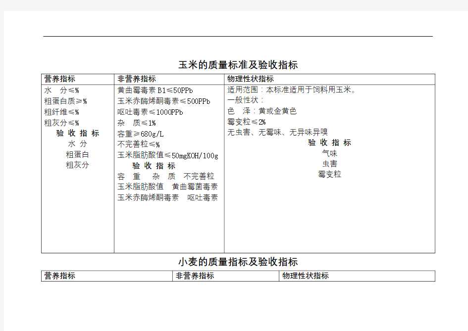 饲料原料的质量标准及验收指标