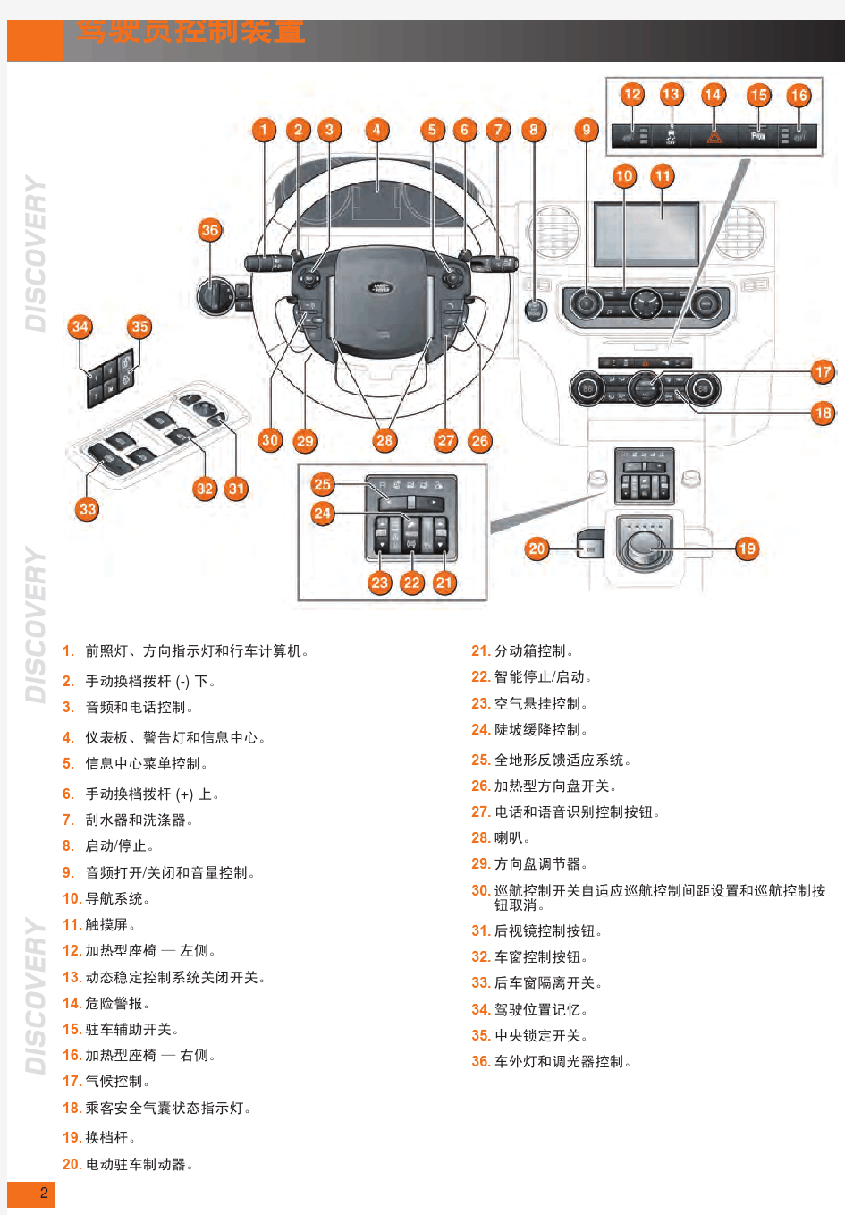 快速入门指南(路虎发现4)15中文说明