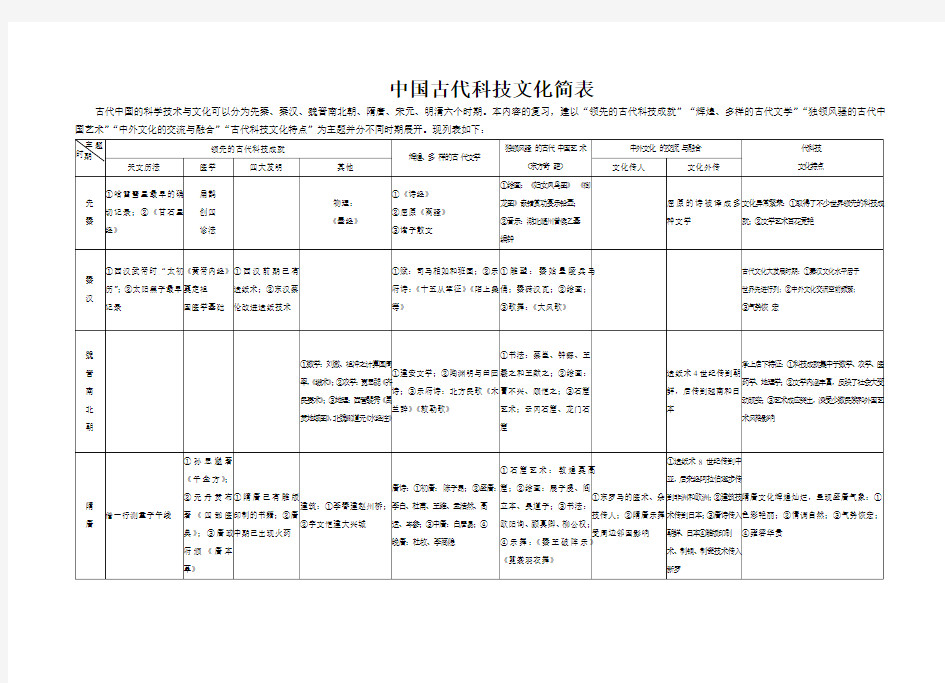 中国古代科技文化发展简表(一)复习进程