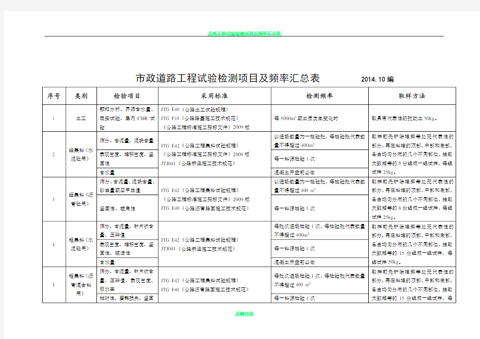 市政道路工程试验检测项目及频率一览表52030