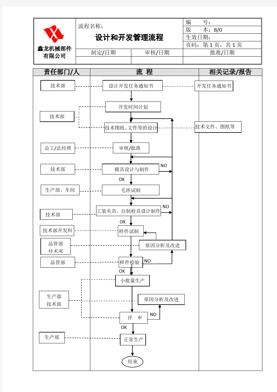 鑫龙机械部件有限公司各部门工作流程图