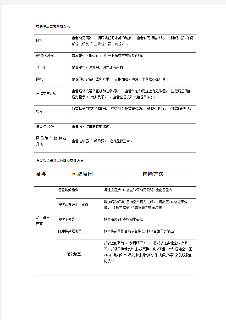 布袋除尘器常见故障及排除方法(可编辑修改word版)