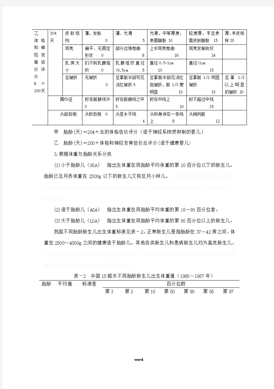 上海儿童医院新生儿诊疗常规