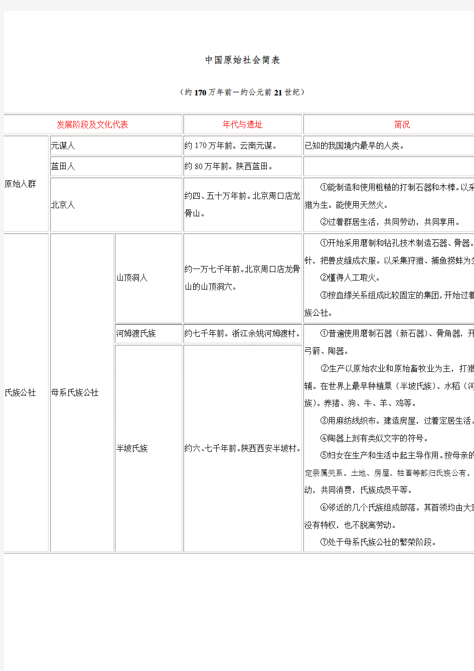 《中国原始社会简表》