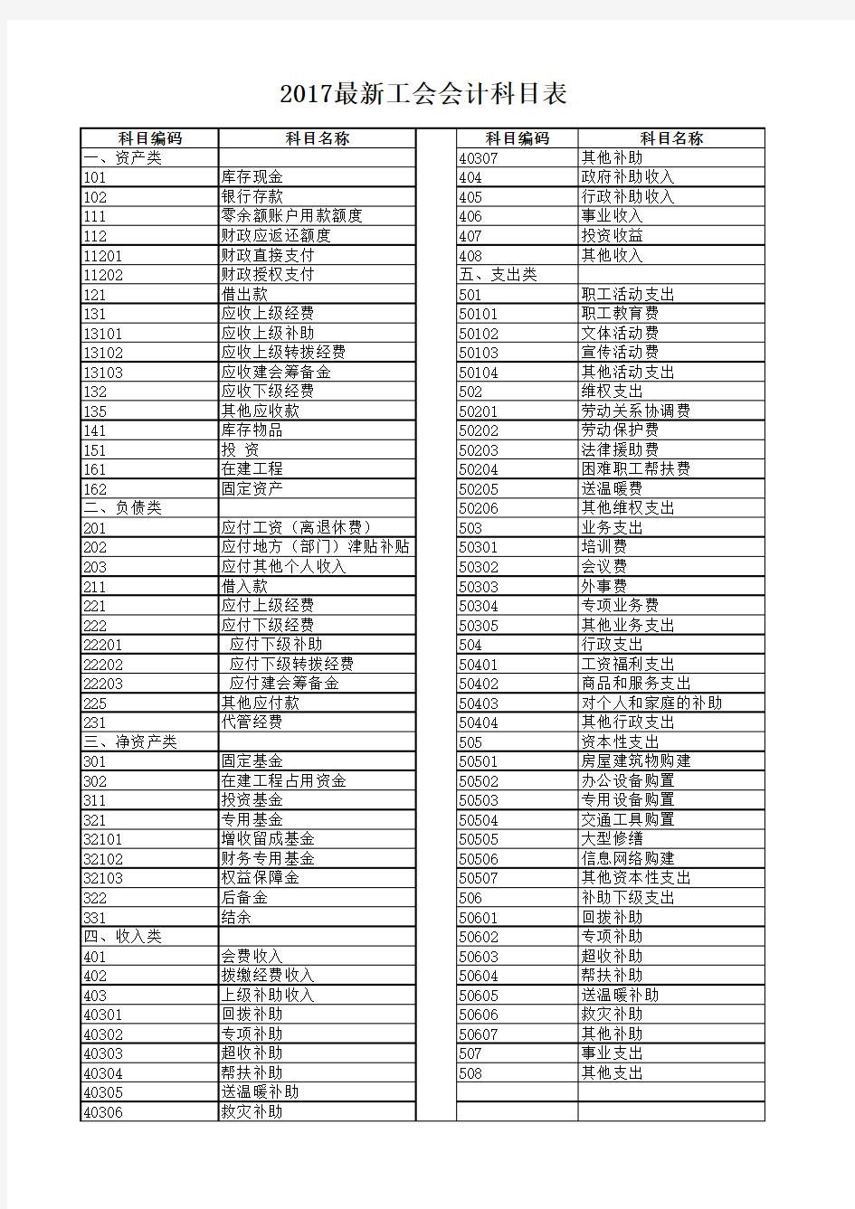 2018工会会计科目表名称编号表