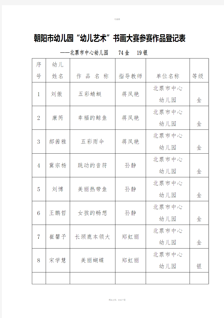 “幼儿艺术”书画大赛参赛作品登记表