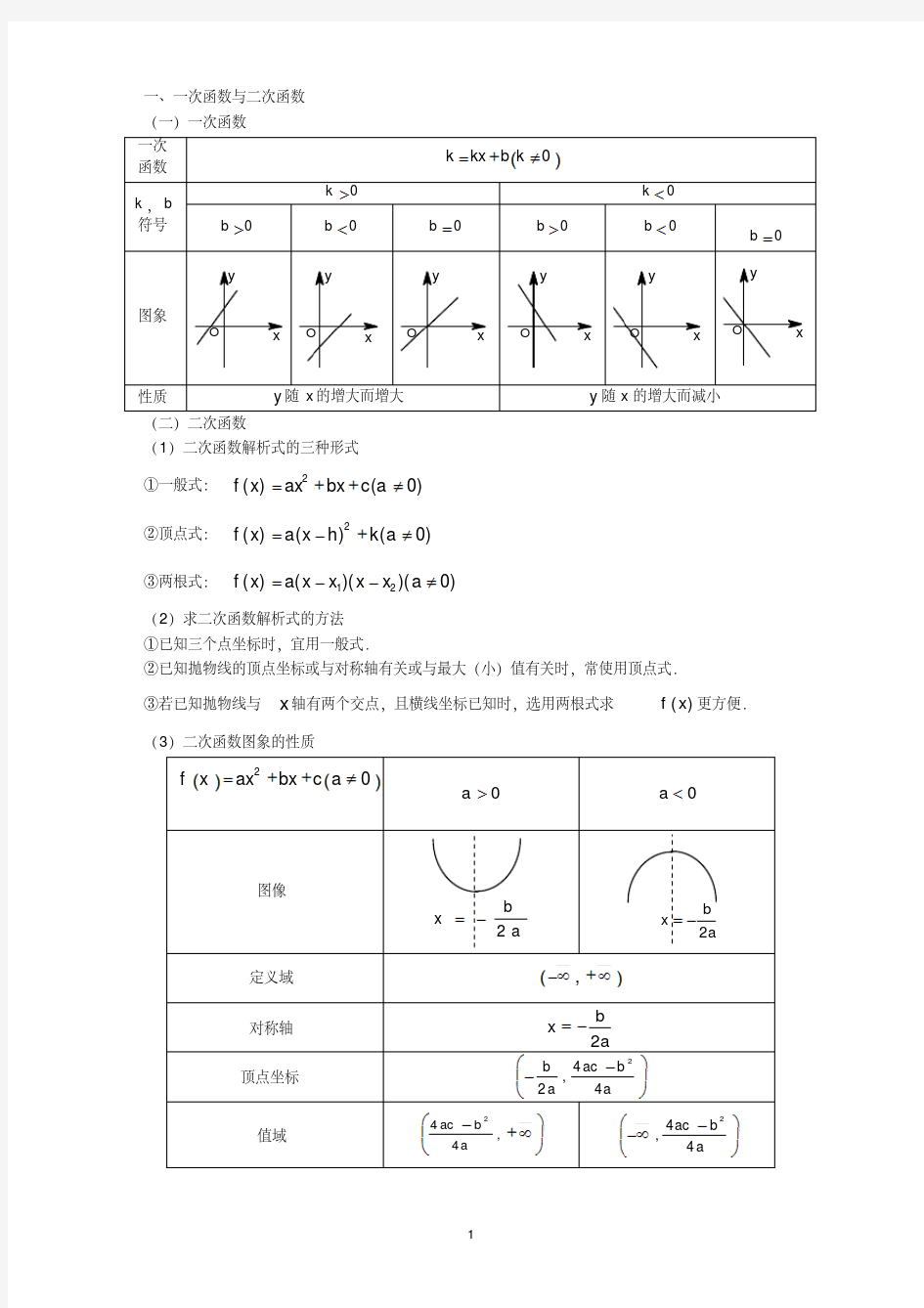 基本初等函数图像及性质大全