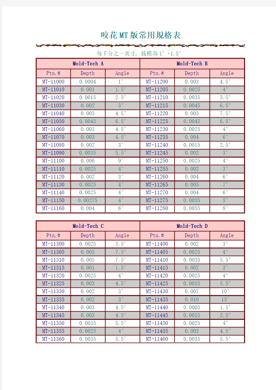 3产品蚀纹与拔模角关系