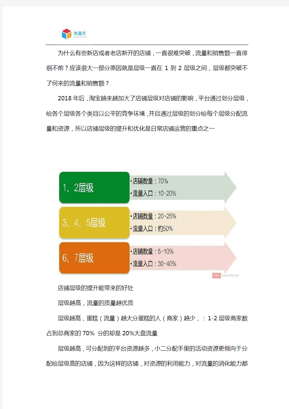 如何提升淘宝店铺层级