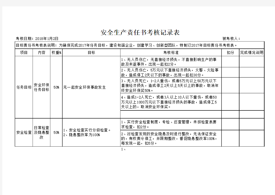 安全生产目标责任书考核记录表